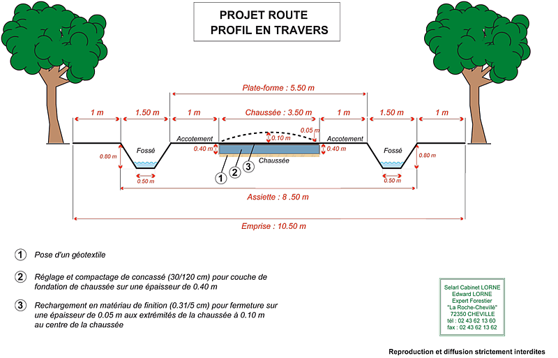 schema-coupe-d-une-allee